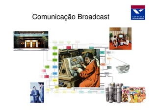 Comunicação Broadcast
 