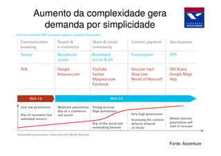 Aumento da complexidade gera
  demanda por simplicidade




                               Fonte: Accenture
 