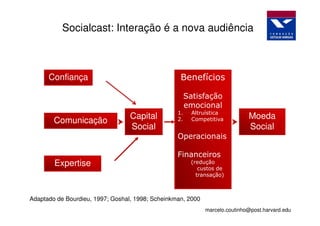 Socialcast: Interação é a nova audiência



      Confiança                                    Benefícios

                                                       Satisfação
                                                       emocional
                                  Capital         1.     Altruística
                                                                             Moeda
        Comunicação                               2.     Competitiva
                                  Social                                     Social
                                                  Operacionais

                                                  Financeiros
        Expertise                                       (redução
                                                           custos de
                                                          transação)



Adaptado de Bourdieu, 1997; Goshal, 1998; Scheinkman, 2000
                                                             marcelo.coutinho@post.harvard.edu
 