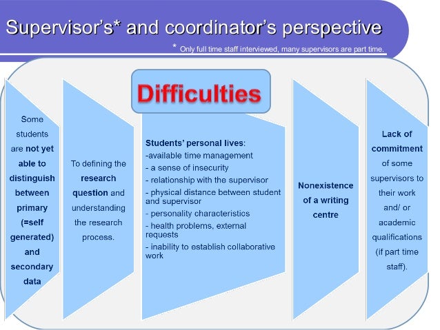 Challenges of doing a dissertation