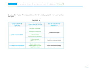 INTRODUCTION

ESTIMATION DU COÛT DE REVIENT

CONTRÔLE DU COÛT DE REVIENT

PRISE DE DÉCISION

ANNEXES

Le tableau IV indique les éléments essentiels à inclure dans le calcul du coût de revient selon la nature
des coûts.

TABLEAU IV
SELON LE COÛT
COMPLET

CATÉGORIE DE COÛTS

SELON LES COÛTS
VARIABLES

Matières premières
Main-d’œuvre directe

Coûts incorporables

Coûts incorporables

Coûts indirects
de fabrication variables
Coûts indirects
de fabrication fixes

Coûts non incorporables

Coûts non incorporables

Coûts des ventes
et administration fixes
(hors fabrication)

Coûts non incorporables

p. 11

 