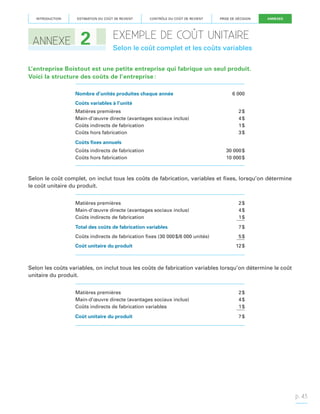 INTRODUCTION

ANNEXE

ESTIMATION DU COÛT DE REVIENT

2

CONTRÔLE DU COÛT DE REVIENT

PRISE DE DÉCISION

ANNEXES

EXEMPLE DE COÛT UNITAIRE
Selon le coût complet et les coûts variables

L’entreprise Boistout est une petite entreprise qui fabrique un seul produit.
Voici la structure des coûts de l’entreprise :
Nombre d’unités produites chaque année

6 000

Coûts variables à l’unité
Matières premières
Main-d’œuvre directe (avantages sociaux inclus)
Coûts indirects de fabrication
Coûts hors fabrication

2 $ 
4 $
1 $
3 $

Coûts fixes annuels
Coûts indirects de fabrication
Coûts hors fabrication

30 000 $
10 000 $

Selon le coût complet, on inclut tous les coûts de fabrication, variables et fixes, lorsqu’on détermine
le coût unitaire du produit.
Matières premières
Main-d’œuvre directe (avantages sociaux inclus)
Coûts indirects de fabrication

2 $ 
4 $
1 $

Total des coûts de fabrication variables

7 $

Coûts indirects de fabrication fixes (30 000 $/6 000 unités)

5 $

Coût unitaire du produit

12 $

Selon les coûts variables, on inclut tous les coûts de fabrication variables lorsqu’on détermine le coût
unitaire du produit.
Matières premières
Main-d’œuvre directe (avantages sociaux inclus)
Coûts indirects de fabrication variables

2 $ 
4 $
1 $

Coût unitaire du produit

7 $

p. 43

 