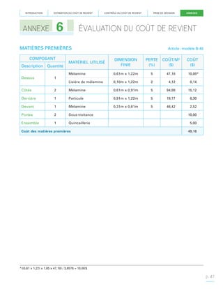 INTRODUCTION

ESTIMATION DU COÛT DE REVIENT

6

ANNEXE

CONTRÔLE DU COÛT DE REVIENT

PRISE DE DÉCISION

ÉVALUATION DU COÛT DE REVIENT

MATIÈRES PREMIÈRES
COMPOSANT
Description Quantité

ANNEXES

Article : modèle B-40

MATÉRIEL UTILISÉ

DIMENSION
FINIE

PERTE
(%)

COÛT/M2
($)

COÛT
($)

Mélamine

0,61m x 1,22m

5

47,18

10,08*

Lisière de mélamine

0,10m x 1,22m

2

4,12

0,14

Dessus

1

Côtés

2

Mélamine

0,61m x 0,91m

5

94,88

15,12

Derrière

1

Particule

0,91m x 1,22m

5

19,77

6,30

Devant

1

Mélamine

0,31m x 0,61m

5

46,42

2,52

Portes

2

Sous-traitance

Ensemble

1

Quincaillerie

Coût des matières premières

10,00
5,00
49,16

* (0,61 x 1,22) x 1,05 x 47,18  / 3,6576 = 10,08 $

p. 47

 