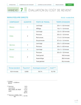 INTRODUCTION

ESTIMATION DU COÛT DE REVIENT

ANNEXE

7

CONTRÔLE DU COÛT DE REVIENT

PRISE DE DÉCISION

ÉVALUATION DU COÛT DE REVIENT

MAIN-D’ŒUVRE DIRECTE
COMPOSANT

ANNEXES

QUANTITÉ

Article : modèle B-40

POSTE DE TRAVAIL

TEMPS STANDARD

2

Derrière

1

Devant

1

Affilage

1,0 x 1 = 1,0 minute
1,5 x 2 = 3,0 minutes

Perceuse

0,5 x 2 = 1,0 minute

Rainureuse

1,7 x 2 = 3,4 minutes
0,7 x 2 = 1,4 minute

Laminage

2,5 x 1 = 2,5 minutes

Perceuse

0,5 x 1 = 0,5 minute

Laminage

1,0 x 1 = 1,0 minute

Perceuse

Côtés

2,0 x 1 = 2,0 minutes

Goujonneuse

1

Laminage

Laminage

Dessus

0,5 x 2 = 1,0 minute

2

Total partiel

16,8 minutes

Assemblage

35,6 minutes

Total général

Portes

52,4 minutes

Temps standard

Taux/min*

Avantages sociaux**

Coût***

52,4 minutes

0,20 $

25,7 %

13,17 $

* 12,00 $/h
= 0,20 $/min
60 min
** Vacances	
Jours fériés	
RRQ, RAMQ, AE, RQAP	
CSST	
		

4,5 %
4,0 %
11,2 %
_6,0 %
25,7 %

*** 52,4 min x 0,20 $ x 125,7
= 13,17 $
100

p. 48

 