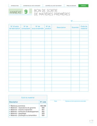 INTRODUCTION

ESTIMATION DU COÛT DE REVIENT

ANNEXE

9

CONTRÔLE DU COÛT DE REVIENT

PRISE DE DÉCISION

ANNEXES

BON DE SORTIE
DE MATIÈRES PREMIÈRES
N°

N° d’ordre
N° de
de fabrication composant

N° de
sous-ensemble

N° de
produit

Description

Quantité

Code de
matériel

Coût du matériel
Description

N° code

•	Matières premières
•	Matériel – réparations de garantie
•	Matériel – travail à reprendre
•	Matériel – recherche et développement
•	Matériel – gaspillage
•	Matériel – prototype ou échantillon

Date

Signature de la personne autorisée

400-408
550
551
552
553
554

p. 50

 