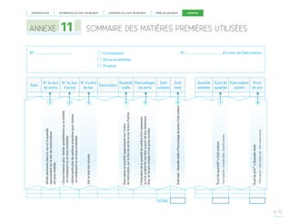 1
4

N°

N° du bon N° d’ordre
Quantité Pourcentages Coût
Description
d’achat
de fab.
réelle
de perte
unitaire

5

Coût
total

6

Quantité
estimée

7

**Écart de prix = Coût unitaire réel - Coût unitaire estimé

Composant

Écart de prix** x Quantité réelle

PRISE DE DÉCISION

*Écart quantité = Quantité réelle - Quantité estimée

N°

CONTRÔLE DU COÛT DE REVIENT

Écart de quantité* x Coût unitaire

ESTIMATION DU COÛT DE REVIENT

Coût total = Quantité réelle x Pourcentage de perte x Coût unitaire

3

L’évaluation de la quantité de matière d’un composant
ou d’un produit fini est faite à partir de leur dimension
finie, en tenant compte d’une perte normale.

2

Description et quantité apparaissant sur l’ordre
de fabrication, sur le bon de sortie ou sur le bon d’achat.

11

Voir la liste des intrants.

N° du bon
de sortie

•  chat particulier de matières premières pour réaliser
A
un composant ou un sous-ensemble.

ANNEXE

•  ous-traitance pour réaliser partiellement ou en totalité
S
un composant ou un sous-ensemble;

Date

Utilisé seulement dans le cas où la quantité
apparaissant sur le bon de nomenclature
est sous-estimée.

INTRODUCTION
ANNEXES

SOMMAIRE DES MATIÈRES PREMIÈRES UTILISÉES
d’ordre de fabrication

Sous-ensemble

Produit

Écart de Coût unitaire Écart
quantité
estimé
de prix

8

TOTAL

p. 53

 