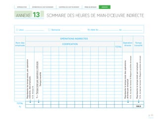 %
Semaine

Nom des
employés
En date du

CODIFICATION
TOTAL
Opération
directe

N. B. : Au bas de l’annexe 10 (Rapport quotidien de temps)

Jour

PRISE DE DÉCISION

Représente le temps total par employé

13

CONTRÔLE DU COÛT DE REVIENT

N. B. : Au bas de l’annexe 10 (Rapport quotidien de temps)

ESTIMATION DU COÛT DE REVIENT

Représente le temps total des opérations
directes par employé

Temps travaillé

% = Temps total par opération indirecte

ANNEXE

N. B. : Annexe 10

Représente les temps saisis, par opération
indirecte, des employés.

INTRODUCTION
ANNEXES

SOMMAIRE DES HEURES DE MAIN-D’ŒUVRE INDIRECTE
au

OPÉRATIONS INDIRECTES
Temps
travaillé

TOTAL

100,0

p. 55

 