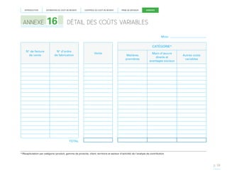 INTRODUCTION

ANNEXE

ESTIMATION DU COÛT DE REVIENT

16

CONTRÔLE DU COÛT DE REVIENT

PRISE DE DÉCISION

ANNEXES

DÉTAIL DES COÛTS VARIABLES
Mois :

CATÉGORIE*
N° de facture
de vente

N° d’ordre
de fabrication

Vente

Matières
premières

Main-d’œuvre
directe et
avantages sociaux

Autres coûts
variables

TOTAL

* Récapitulation par catégorie (produit, gamme de produits, client, territoire et secteur d’activité) de l’analyse de contribution

p. 58

 