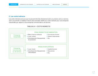 INTRODUCTION

ESTIMATION DU COÛT DE REVIENT

CONTRÔLE DU COÛT DE REVIENT

PRISE DE DÉCISION

ANNEXES

2. Les coûts indirects
Les coûts indirects sont ceux qui ne peuvent être liés directement soit à un produit, soit à un service,
soit à une activité. Le tableau II donne des exemples relatifs aux coûts indirects pour une entreprise
industrielle par rapport à une entreprise commerciale ou de service.

TABLEAU II – COÛTS INDIRECTS

FRAIS INDIRECTS DE FABRICATION
Entreprise
industrielle

Entreprise
commerciale
ou de service

•	Main-d’œuvre indirecte

•	Fournitures d’usine

•	Loyer (usine)

•	Taxes et assurances

•	 Amortissement d’équipements
de production

•	Etc.

FRAIS D’EXPLOITATION
•	Loyer (local)

•	Impôts fonciers

•	 Amortissement d’équipements
informatiques

•	Assurances
•	Etc.

p. 6

 