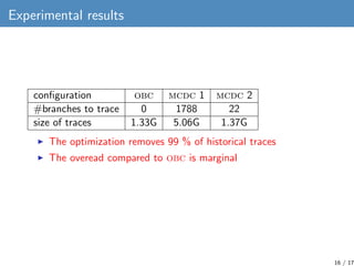 Experimental results




    conﬁguration          obc    mcdc 1    mcdc 2
    #branches to trace     0      1788        2...