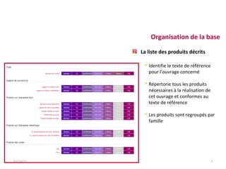 Organisation de la base

           La liste des produits décrits

             Identifie le texte de référence
              pour l’ouvrage concerné

             Répertorie tous les produits
              nécessaires à la réalisation de
              cet ouvrage et conformes au
              texte de référence

             Les produits sont regroupés par
              famille




03/10/12                                        7
 