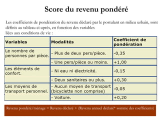 Les coefficients de pondération du revenu déclaré par le postulant en milieu urbain, sont
définis au tableau ci-après, en fonction des variables
liées aux conditions de vie :
Score du revenu pondéré
Revenu pondéré/ménage = Revenu déclaré + (Revenu annuel déclaré* somme des coefficients)
 