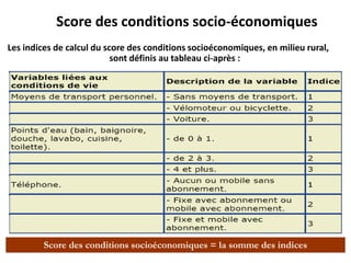 Les indices de calcul du score des conditions socioéconomiques, en milieu rural,
sont définis au tableau ci-après :
Score des conditions socio-économiques
Score des conditions socioéconomiques = la somme des indices
 