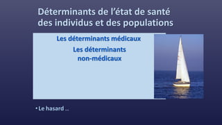 Déterminants de l’état de santé
des individus et des populations
•Le système de soins
•Les conditions socioéconomiques :
•Le mode et les habitudes de vie:
•Les prédispositions génétiques
•L’environnement et l’écosystème:
•Le hasard
Les déterminants
non-médicaux
15-20%
20%
20-30%
40-50%
Les déterminants médicaux
80-85%
 