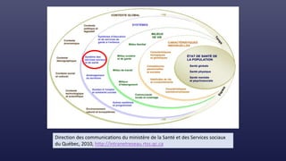 Direction des communications du ministère de la Santé et des Services sociaux
du Québec, 2010, http://intranetreseau.rtss.qc.ca
 