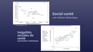 Social-santé
une relation dialectique
Inégalités
sociales de
santé
(association statistique)
Karen Rowlingson , 2011
 
