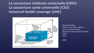 La couverture médicale universelle (CMU)
La couverture santé universelle (CSU)
Universal health coverage (UHC)
Banque Mondiale
Nations-Unies (OMS, UNICEF, …)
Union Européenne (FRA)
Objectifs de développement durable
Oxfam
CNCD
MdM
 
