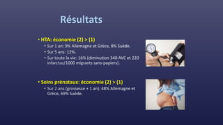 Résultats
• HTA: économie (2) > (1)
• Soins prénataux: économie (2) > (1)
 
