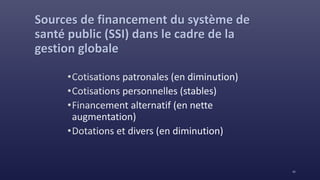 Sources de financement du système de
santé public (SSI) dans le cadre de la
gestion globale
 