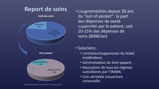 Report de soins
payement direct
18%
assurances privées
5%
Part patient
1er pilier
sécurité sociale
77%
part patient
23%
Coût des soins
OCDE, Panorama de la santé, 2017, Assuralia 2016.
 