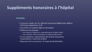 Suppléments honoraires à l’hôpital
Constats:
 