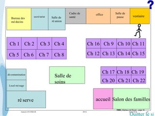 Cadre de santé Salle de pause office Ch 10 Ch 12 Ch 14 Ch 1 Salle de soins réserve Bureau des médecins secrétariat Salle de  réunion Ch 8 Ch 9 Ch 6 Ch 7 Ch 11 Ch 13 Ch 15 accueil Salon des familles vestiaire décontamination Local ménage Ch 2 Ch 3 Ch 4 Ch 5 Ch 16 Ch 17 Ch 18 Ch 19 Ch 20 Ch 21 Ch 22 Quitter le site Annick COUVREUR IFCS   10/02/2010  18 