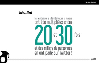 Résultat
Les visites sur le site internet de la marque
ont été multipliées entre
et des milliers de personnes
en ont parlé sur Twitter !
et fois
2030
Juin 2016
le cas ninenteen
 