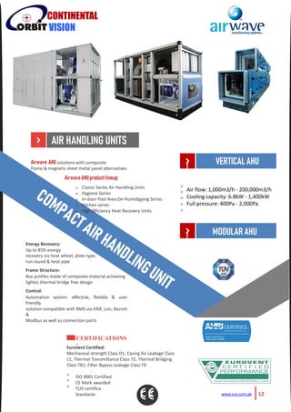 »
»
»
»
12www.cov.com.pk
»
AIR HANDLING
UNITS
Airwave AHUsolutions with composite
frame & magnelis sheet metal panel alternatives
AirwaveAHUproductlineup:
Classic Series Air Handling Units
Hygiene Series
In-door Pool Area De-Humidigying Series
Kitchen series
High Efficiency Heat Recovery Units
Energy Recovery:
Up to 85% energy
recovery via heat wheel, plate type,
run round & heat pipe
Frame Structure:
Box profiles made of composite material achieving
lighter, thermal bridge free design
Control:
Automation system: effective, flexible & user
friendly
solution compatible with BMS via KNX, Lon, Bacnet
&
Modbus as well as connection ports
CERTIFICATIONS
:Eurovent Certified:
Mechanical strength Class D1, Casing Air Leakage Class
L1, Thermal Transmittance Class T2, Thermal Bridging
Class TB1, Filter Bypass Leakage Class F9
ISO 9001 Certified
CE Mark awarded
TUV certifica
Standards
AIR HANDLING UNITS
»
»
»
CONTINENTAL
VISION
Air flow: 1,000m3/h - 200,000m3/h
Cooling capacity: 6.8kW - 1,400kW
Full pressure: 400Pa - 2,000Pa
VERTICALAHU
MODULARAHU
»
»
»
»
»
»
»
»
»
»
 