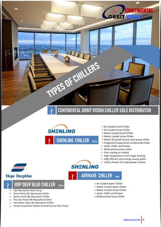 CONTINENTALORBITVISIONCHILLERSOLEDISTRIBUTOR
CONTINENTAL
VISION
LiBr Absorption Heat Pump
Direct-fired LiBr Absorption Chiller
Steam-fired LiBr Absorption Chiller
Flue Gas-fired LiBr Absorption Chiller
Hot Water Type LiBr Absorption Chiller
Screw Compressor Water Ground Source Heat Pump
HOP DEEPBLUECHILLER China
SHENLING CHILLER China
»
»
»
»
»
»
Air Cooled Scroll Chiller
Air Cooled Screw Chiller
Water Cooled Scroll Chiller
Water Cooled screw Chiller
Water (Ground) Source heat pump chiller
Integrated Evaporative Condensing Chiller
water chiller and heater
Medium/low temp chiller
Free cooling air cooled
high temperature multi stage heating
High efficient and energy saving water
chiller /heater for hydropower station
»
»
»
»
»
»
»
»
»
»
»
»
Air Cooled water Chiller
Water Cooled water Chiller
Water Cooled screw Chiller
water chiller and heater
Medium/low temp chiller
»
»
»
»
»
AIRWAVE CHILLER Italy
6www.cov.com.pk
 