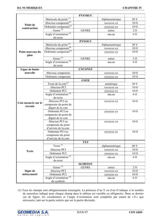DA NUMERIQUES CHAPITRE IV
DAN.97 COVADIS
PTSTRUC
Matricule du point (2)
Alphanumérique 20 V
Abscisse compensée(6)
xxxxxxx.xx 10 O
Ordonnée compensée(6)
yyyyyyy.yy 10 O
Genre (3)
GENRE entier 2 O
Point de
construction
Angle d’orientation (4)
du texte
aaa.aa 6 O
PTNOUV
Matricule du point (6)
Alphanumérique 20 V
Abscisse compensée(6)
xxxxxxx.xx 10 O
Point nouveau du
plan
Ordonnée compensée(6)
yyyyyyy.yy 10 O
Genre (3)
GENRE entier 2 O
Angle d’orientation (4)
du texte
aaa.aa 6 O
LNCONST
Abscisse compensée xxxxxxx.xx 10 O
Ligne de limite
nouvelle
Ordonnée compensée yyyyyyy.yy 10 O
COTE
Texte de la cote(2)
numérique 20 V
Abscisse PCI xxxxxxx.xx 10 O
Ordonnée PCI yyyyyyy.yy 10 O
Angle d’orientation (4)
du texte
aaa.aa 6 O
Cote mesurée sur le
terrain
Abscisse PCI ou
compensée du point de
départ de la cote
xxxxxxx.xx 10 O
Ordonnée PCI ou
compensée du point de
départ de la cote
yyyyyyy.yy 10 O
Abscisse PCI ou
compensée du point
d’arrivée de la cote
xxxxxxx.xx 10 O
Ordonnée PCI ou
compensée du point
d’arrivée de la cote
yyyyyyy.yy 10 O
TXT
Texte (2)
alphanumérique 60 V
Abscisse PCI xxxxxxx.xx 10 O
Ordonnée PCI yyyyyyy.yy 10 O
Texte
Angle d’orientation (4)
du texte
aaa.aa 6 O
SGMITOY
Genre (5)
GENRE entier 2 O
Abscisse PCI xxxxxxx.xx 10 O
Ordonnée PCI yyyyyyy.yy 10 O
Signe de
mitoyenneté
Angle d’orientation (4)
du symbole
aaa.aa 6 O
(1) Tous les champs sont obligatoirement renseignés. La présence d’un V ou d’un O indique si le nombre
de caractères indiqué pour chaque champ dans le tableau est variable ou obligatoire. Dans ce dernier
cas de figure, les coordonnées et l’angle d’orientation sont complétés par autant de « 0 » que
nécessaire, tant sur la partie entière que sur la partie décimale.
 
