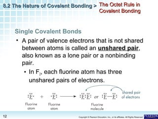 8.2 The Nature of Covalent Bonding > The Octet Rule in
Covalent Bonding

Single Covalent Bonds
• A pair of valence electrons that is not shared
between atoms is called an unshared pair,
also known as a lone pair or a nonbinding
pair.
• In F2, each fluorine atom has three
unshared pairs of electrons.

12

Copyright © Pearson Education, Inc., or its affiliates. All Rights Reserved.

 