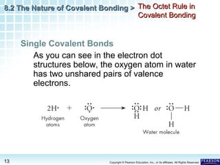 8.2 The Nature of Covalent Bonding > The Octet Rule in
Covalent Bonding

Single Covalent Bonds
As you can see in the electron dot
structures below, the oxygen atom in water
has two unshared pairs of valence
electrons.

13

Copyright © Pearson Education, Inc., or its affiliates. All Rights Reserved.

 