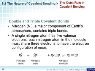 8.2 The Nature of Covalent Bonding > The Octet Rule in
Covalent Bonding

Double and Triple Covalent Bonds
• Nitrogen (N2), a major component of Earth’s
atmosphere, contains triple bonds.
• A single nitrogen atom has five valence
electrons; each nitrogen atom in the molecule
must share three electrons to have the electron
configuration of neon.

22

Copyright © Pearson Education, Inc., or its affiliates. All Rights Reserved.

 