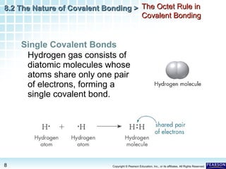 8.2 The Nature of Covalent Bonding > The Octet Rule in
Covalent Bonding

Single Covalent Bonds
Hydrogen gas consists of
diatomic molecules whose
atoms share only one pair
of electrons, forming a
single covalent bond.

8

Copyright © Pearson Education, Inc., or its affiliates. All Rights Reserved.

 