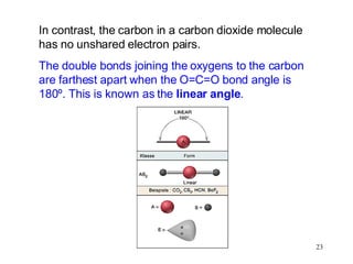 In contrast, the carbon in a carbon dioxide molecule has no unshared electron pairs. The double bonds joining the oxygens to the carbon are farthest apart when the O=C=O bond angle is 180º. This is known as the  linear angle . 