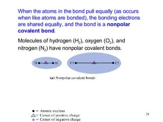 When the atoms in the bond pull equally (as occurs when like atoms are bonded), the bonding electrons are shared equally, and the bond is a  nonpolar covalent bond .   Molecules of hydrogen (H 2 ), oxygen (O 2 ), and nitrogen (N 2 ) have nonpolar covalent bonds. 