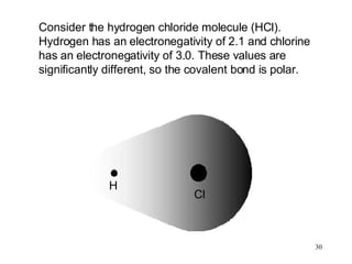 Consider the hydrogen chloride molecule (HCl). Hydrogen has an electronegativity of 2.1 and chlorine has an electronegativity of 3.0. These values are significantly different, so the covalent bond is polar. H Cl 