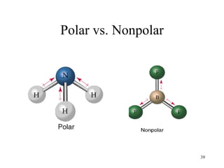 Polar vs. Nonpolar 