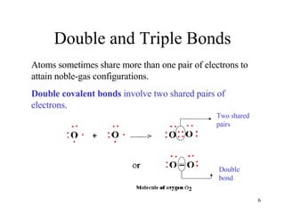 Double and Triple Bonds Atoms sometimes share more than one pair of electrons to attain noble-gas configurations. Double covalent bonds  involve two shared pairs of electrons. Two shared pairs Double bond 