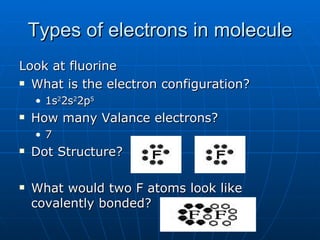 Types of electrons in molecule Look at fluorine What is the electron configuration? 1s 2 2s 2 2p 5 How many Valance electrons?  7 Dot Structure? What would two F atoms look like covalently bonded? 