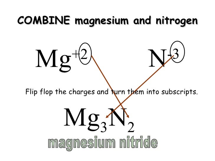 Covalent and ionic review do this first!!!