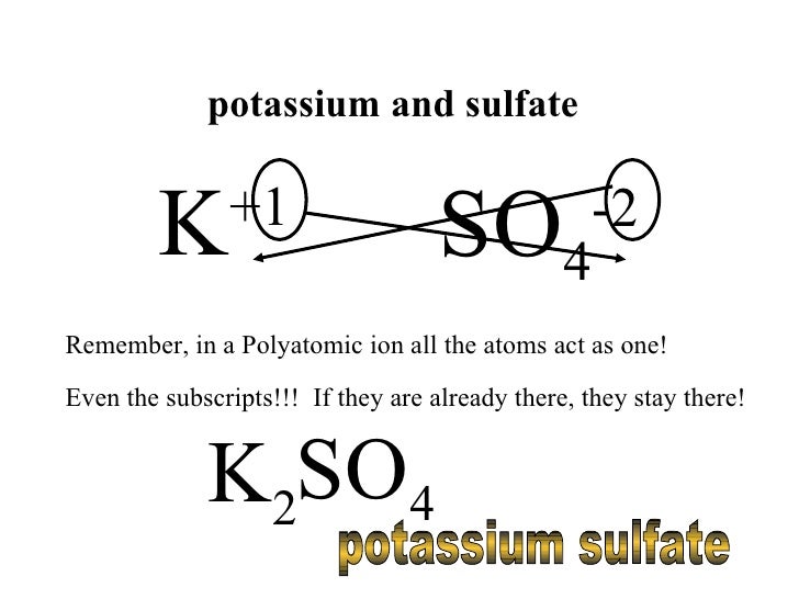 Covalent and ionic review do this first!!!