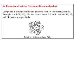 (b) Expansion of octet or (electron efficient molecules):
Compound in which central atom has more than 8e. in outermost orbits.
Example - In PCl5, SF6, IF7, the central atom P, S and I contain 10, 12,
and 14 electrons respectively.
 
