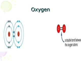Oxygen 