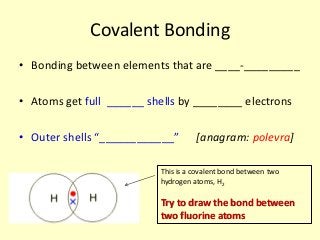 Covalent Bonding
• Bonding between elements that are ____-_________

• Atoms get full ______ shells by ________ electrons

• Outer shells “____________”       [anagram: polevra]

                          This is a covalent bond between two
                          hydrogen atoms, H2

                          Try to draw the bond between
                          two fluorine atoms
 