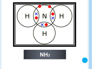 NH3
