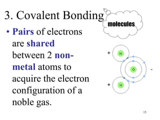 3. Covalent Bonding
• Pairs of electrons
are shared
between 2 non-
metal atoms to
acquire the electron
configuration of a
noble gas.
molecules
15
 
