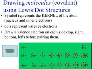 Drawing molecules (covalent)
using Lewis Dot Structures
• Symbol represents the KERNEL of the atom
(nucleus and inner electrons)
• dots represent valence electrons
• Draw a valence electron on each side (top, right,
bottom, left) before pairing them.
17
 