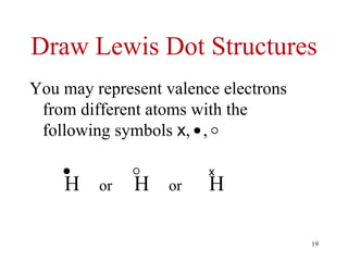 Draw Lewis Dot Structures
You may represent valence electrons
from different atoms with the
following symbols x, ,
H or H or H
x
19
 
