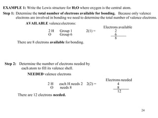 EXAMPLE 1: Write the Lewis structure for H2O where oxygen is the central atom.
Step 1: Determine the total number of electrons available for bonding. Because only valence
electrons are involved in bonding we need to determine the total number of valence electrons.
AVAILABLE valenceelectrons:
Electrons available
2 H Group 1 2(1) = 2
O Group 6 6
8
There are 8 electrons available for bonding.
Step 2: Determine the number of electrons needed by
each atom to fill its valence shell.
NEEDED valence electrons
Electrons needed
2 H each H needs 2 2(2) = 4
O needs 8 8
12
There are 12 electrons needed.
24
 